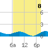 Tide chart for Ankona, Florida on 2025/07/8