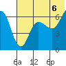 Tide chart for Dent Point, Alaska on 2021/07/6