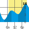 Tide chart for Dent Point, Stepovak Bay, Alaska on 2021/08/16