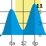 Tide chart for Dent Point, Stepovak Bay, Alaska on 2021/09/11