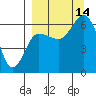 Tide chart for Dent Point, Stepovak Bay, Alaska on 2021/09/14
