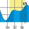 Tide chart for Dent Point, Stepovak Bay, Alaska on 2021/09/15