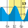 Tide chart for Dent Point, Stepovak Bay, Alaska on 2022/04/13