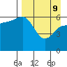 Tide chart for Dent Point, Stepovak Bay, Alaska on 2022/04/9