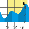 Tide chart for Dent Point, Stepovak Bay, Alaska on 2022/08/6