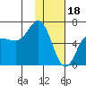 Tide chart for Dent Point, Stepovak Bay, Alaska on 2023/01/18