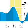 Tide chart for Dent Point, Alaska on 2023/02/17