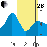 Tide chart for Dent Point, Alaska on 2023/02/26