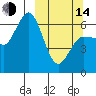 Tide chart for Dent Point, Alaska on 2023/03/14