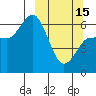 Tide chart for Dent Point, Alaska on 2023/03/15