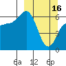 Tide chart for Dent Point, Alaska on 2023/03/16