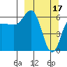 Tide chart for Dent Point, Alaska on 2023/03/17