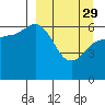 Tide chart for Dent Point, Alaska on 2023/03/29
