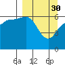 Tide chart for Dent Point, Alaska on 2023/03/30