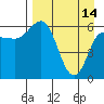 Tide chart for Dent Point, Stepovak Bay, Alaska on 2023/04/14