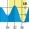 Tide chart for Dent Point, Stepovak Bay, Alaska on 2023/04/16