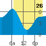 Tide chart for Dent Point, Stepovak Bay, Alaska on 2023/04/26