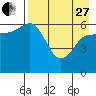 Tide chart for Dent Point, Stepovak Bay, Alaska on 2023/04/27