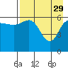 Tide chart for Dent Point, Stepovak Bay, Alaska on 2023/04/29