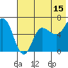 Tide chart for Dent Point, Stepovak Bay, Alaska on 2023/07/15