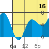 Tide chart for Dent Point, Stepovak Bay, Alaska on 2023/07/16