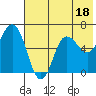 Tide chart for Dent Point, Stepovak Bay, Alaska on 2023/07/18