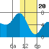 Tide chart for Dent Point, Stepovak Bay, Alaska on 2024/01/20