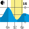 Tide chart for Dent Point, Stepovak Bay, Alaska on 2024/02/16
