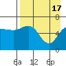 Tide chart for Dent Point, Stepovak Bay, Alaska on 2024/04/17