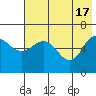 Tide chart for Dent Point, Stepovak Bay, Alaska on 2024/05/17