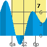 Tide chart for Dent Point, Stepovak Bay, Alaska on 2024/06/7