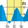 Tide chart for Depoe Bay, Oregon on 2023/04/21