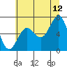 Tide chart for Depoe Bay, Oregon on 2023/07/12
