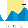 Tide chart for Depoe Bay, Oregon on 2023/08/11