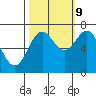 Tide chart for Depoe Bay, Oregon on 2023/10/9