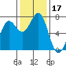 Tide chart for Depoe Bay, Oregon on 2023/11/17