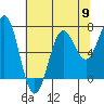 Tide chart for Depoe Bay, Oregon on 2024/05/9