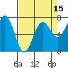 Tide chart for Depoe Bay, Oregon on 2025/04/15