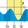 Tide chart for Depoe Bay, Oregon on 2025/04/7