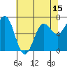 Tide chart for Depoe Bay, Oregon on 2025/05/15