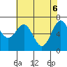 Tide chart for Depoe Bay, Oregon on 2025/05/6