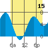 Tide chart for Depoe Bay, Oregon on 2025/06/15