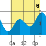 Tide chart for Depoe Bay, Oregon on 2025/06/6