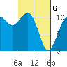 Tide chart for Des Moines, Washington on 2021/03/6