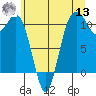 Tide chart for Des Moines, Washington on 2022/07/13