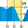 Tide chart for East Passage, Des Moines, Washington on 2023/03/15