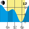 Tide chart for Des Moines, Washington on 2023/05/12
