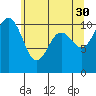 Tide chart for Des Moines, Washington on 2023/05/30