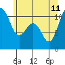 Tide chart for East Passage, Des Moines, Washington on 2023/06/11