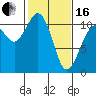 Tide chart for Des Moines, Washington on 2024/02/16